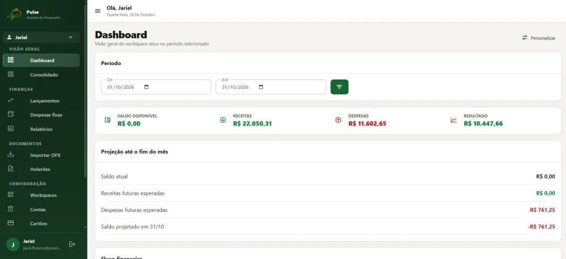 Dashboard financeiro